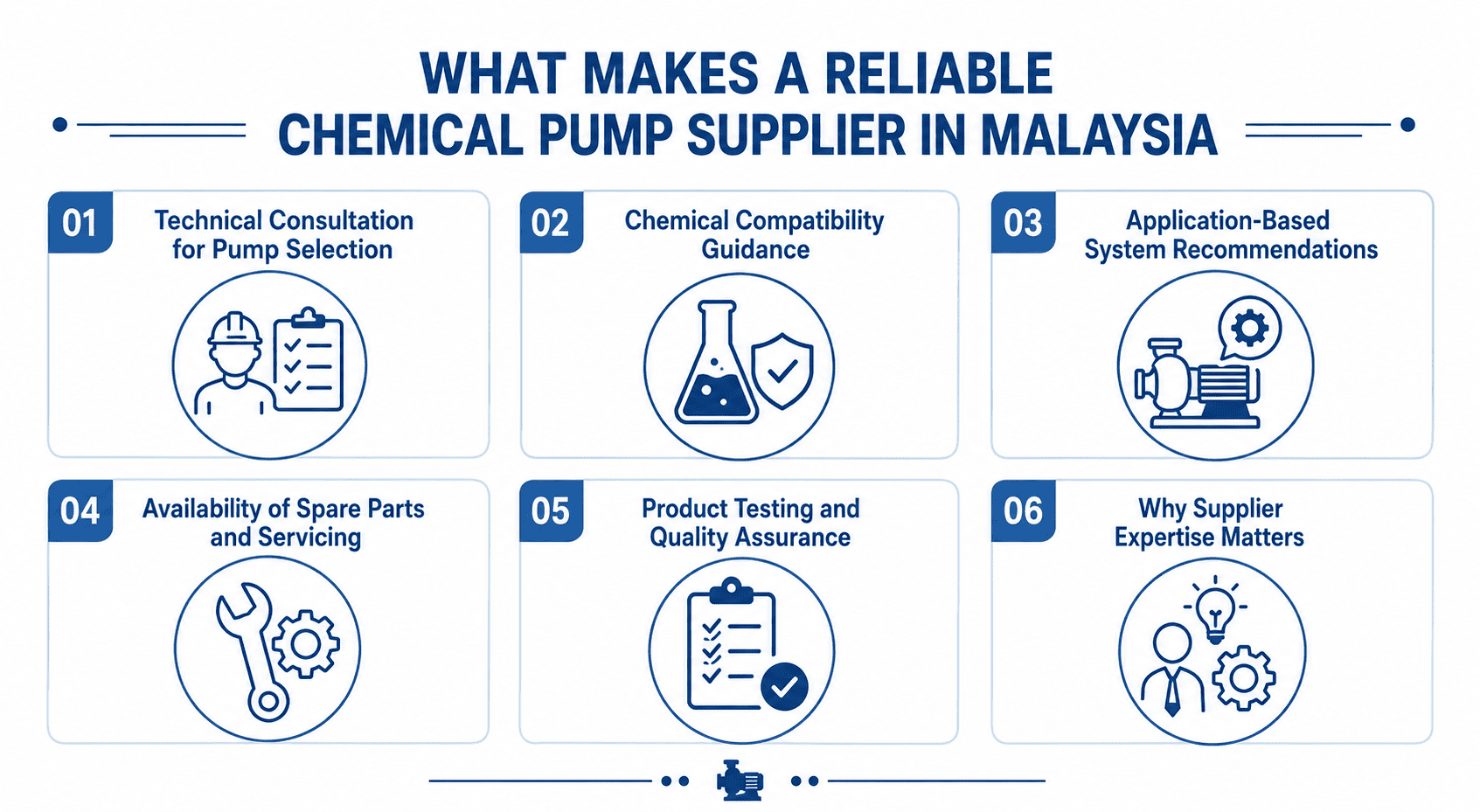What Makes A Reliable Chemical Pump Supplier in Malaysia
